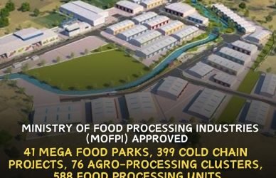 Ministry of Food Processing Industries